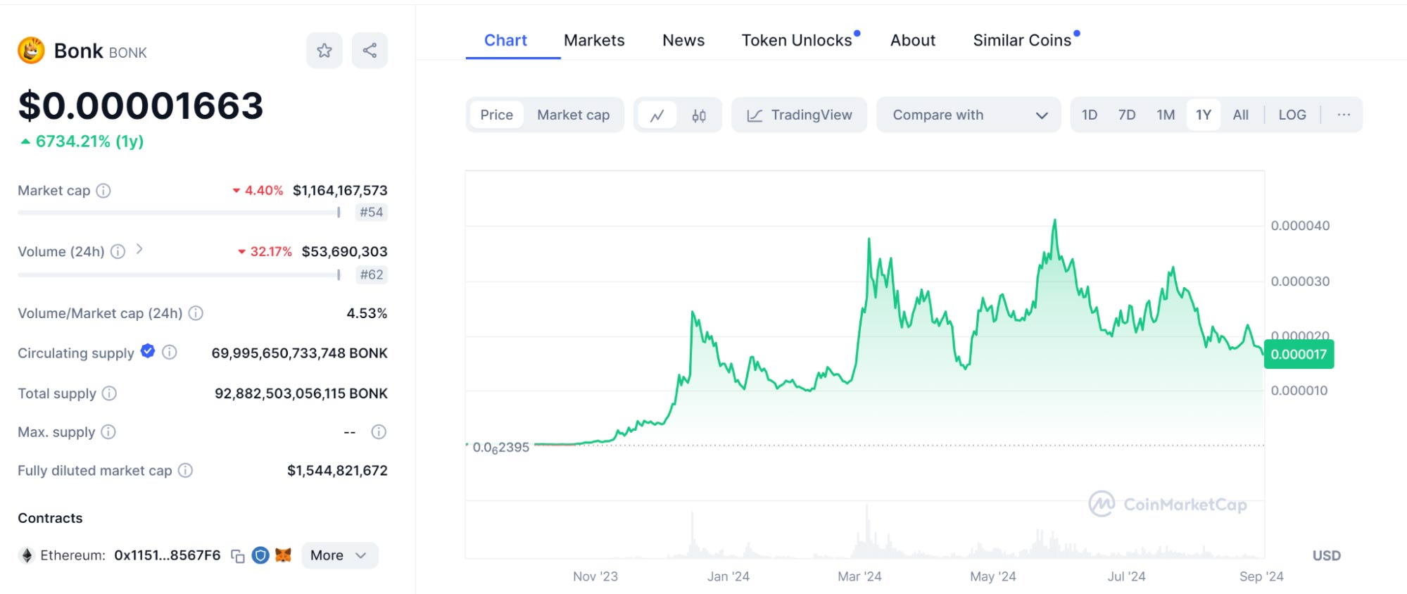 Benefits of HODLing