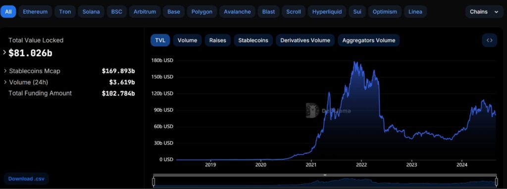 Crypto-Market-Cap-vs-TVL