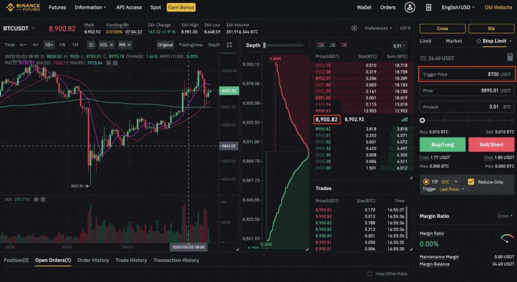 Stoploss is Mentioned as Trigger Price on Binance