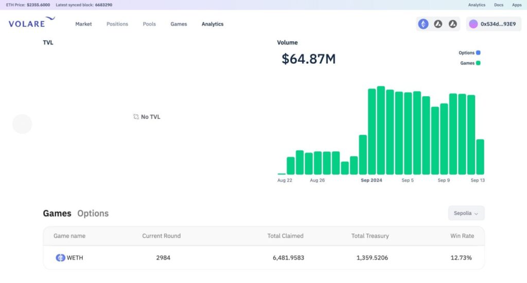 transaction volume exceeded 60M