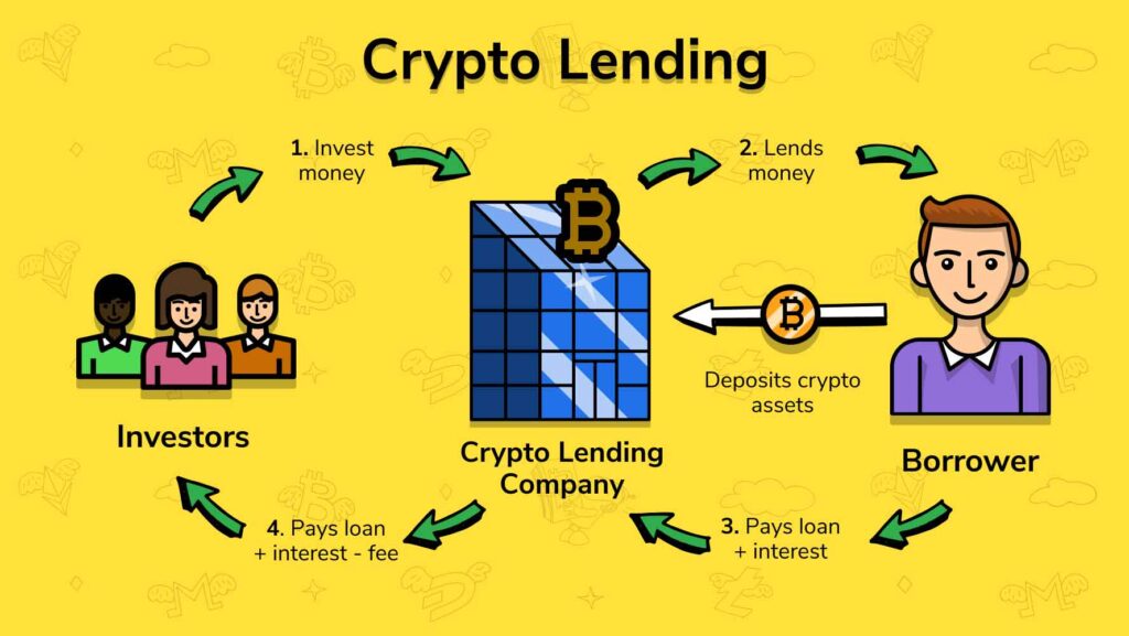 Crypto-Lending