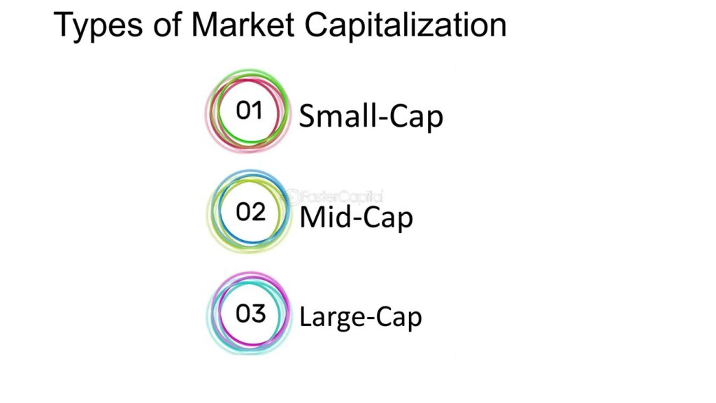 Types of Market Capitalization