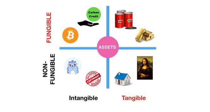 What-is-a-Non-Fungible-Tokens