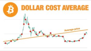 DCA in crypto stands for Dollar-Cost Averaging