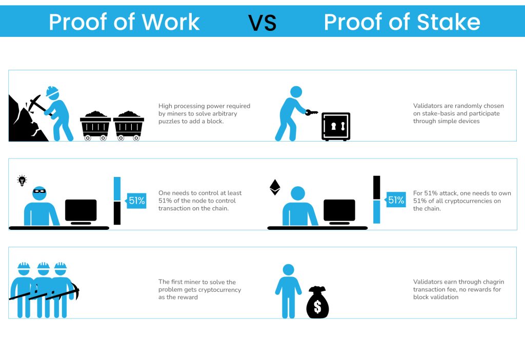 proof-of-stake-vs-proof-of-work