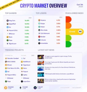 🚀 Crypto Market Overview