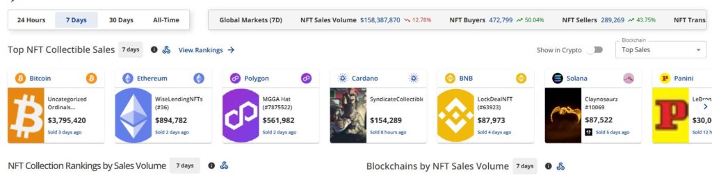 Data from CryptoSlam