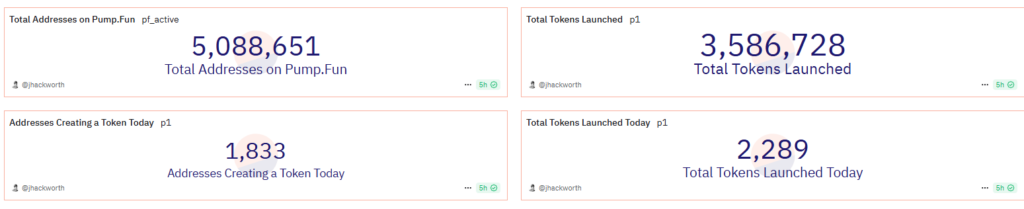 Data on Pump.fun