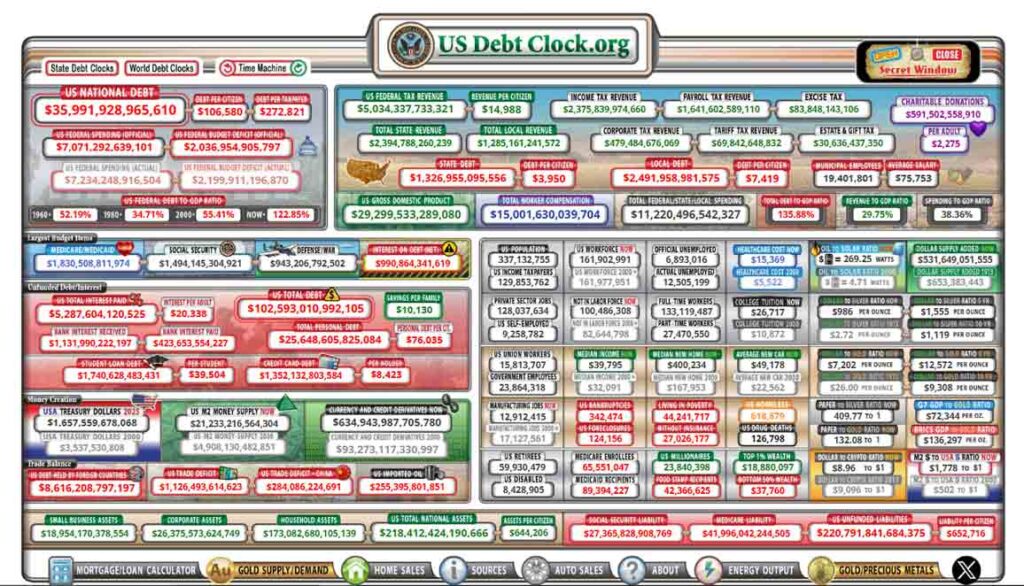 The U.S. national debt