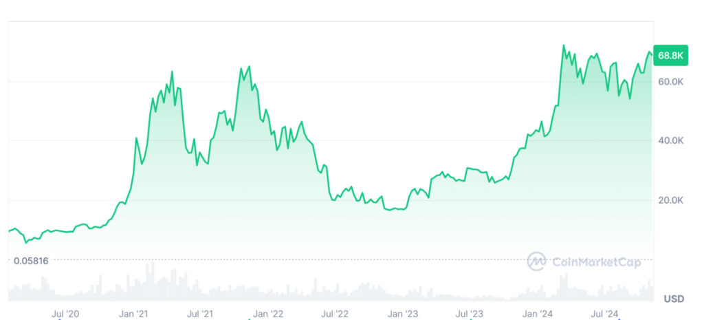 Understanding Why Dips Occur