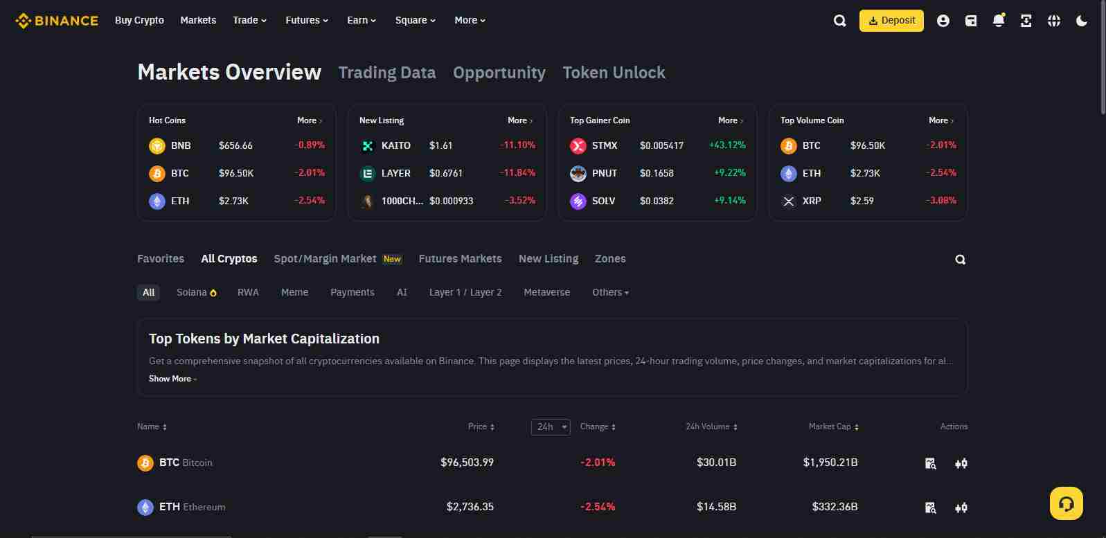 The Binance Interface | Source: Binance