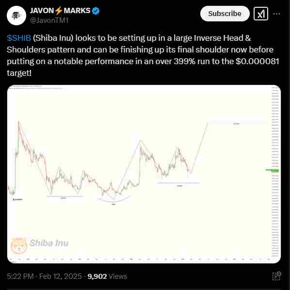 Price outlook for SHIB | Source: Twitter