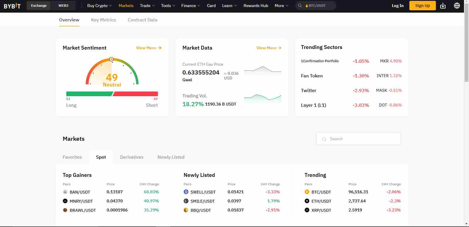 The ByBit markets page | Source: ByBit