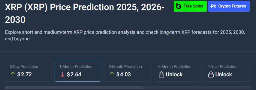 AI predictions from CoinCodex | Source: CoinCodex