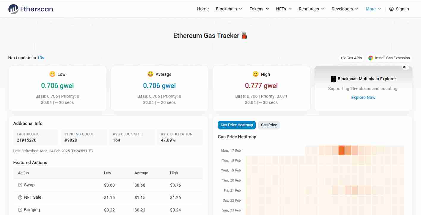 The Etherscan gas tracker | Source: Etherscan