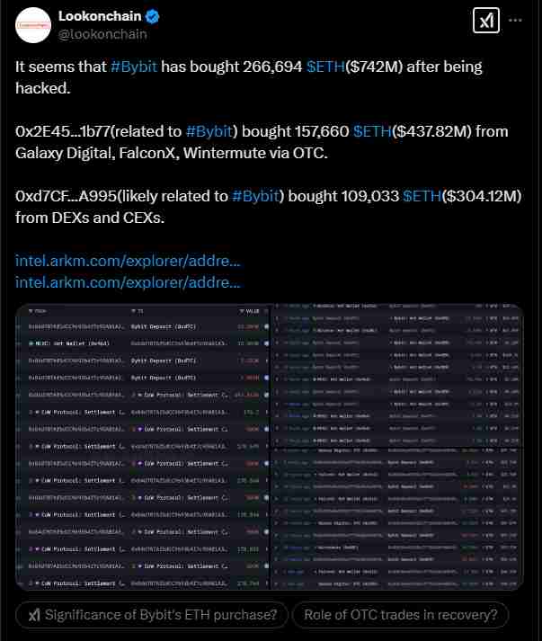 Bybit bought another tranche of ETH | Source: Twitter