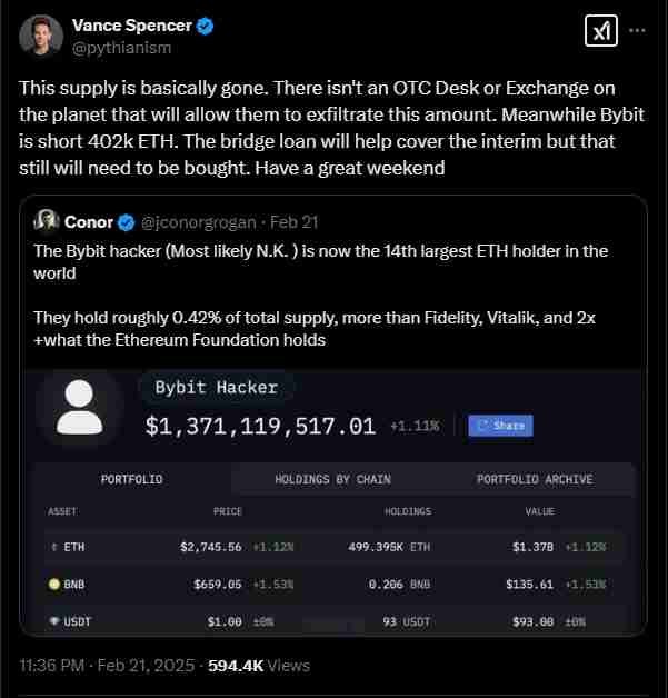 A strong lack of liquidity | Source: Twitter