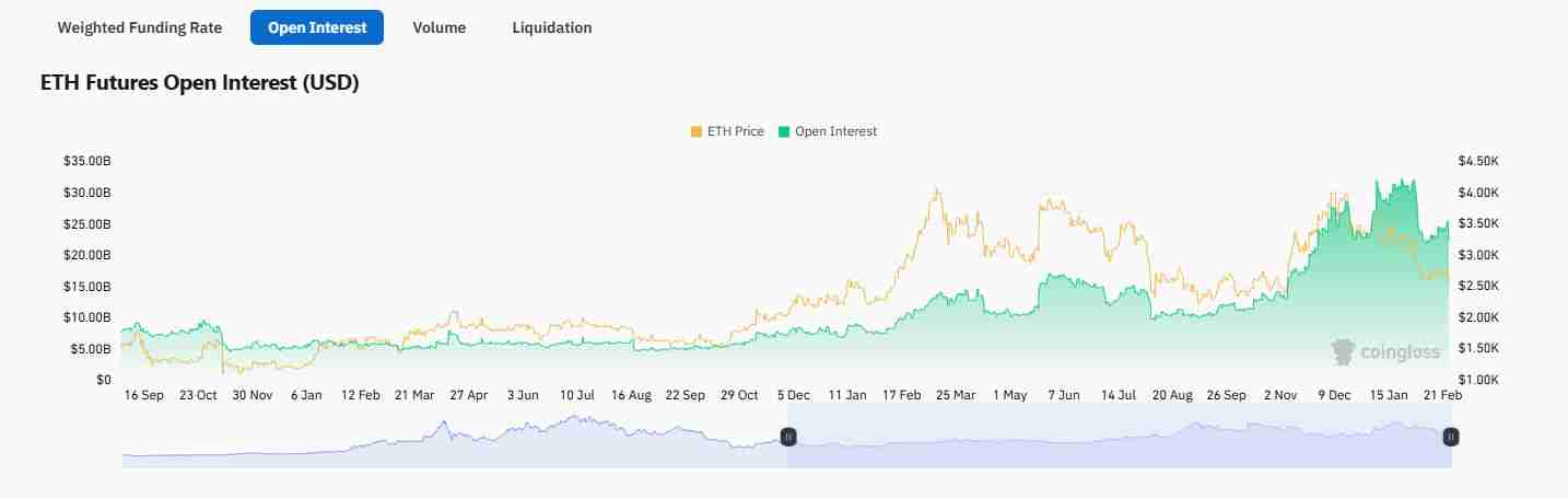 The crash in Ethereum futures open interest | Source: TradingView