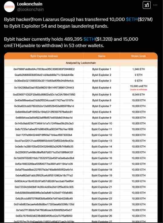 The Bybit hackers moving funds around | Source: Twitter