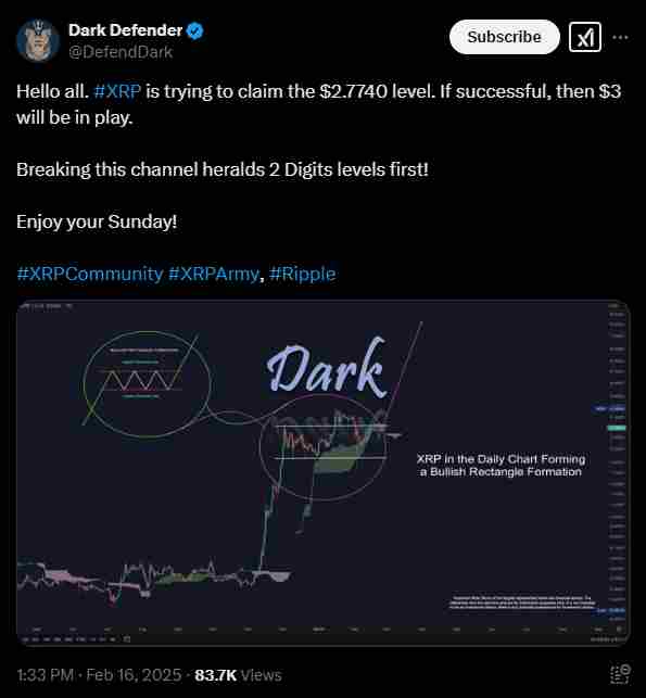 Price outlook for XRP | Source: Twitter