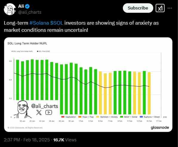 Solana’s ongoing bearishness | Source: Twitter
