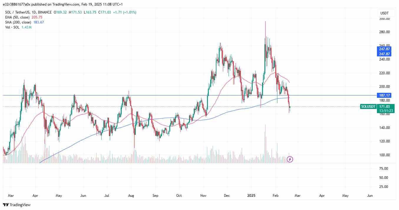 The bears have the upper hand | Source: TradingView