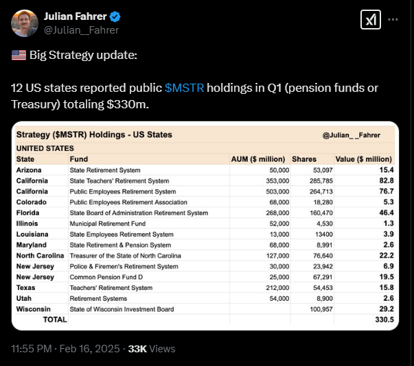 US states investing in Strategy | Source: Twitter