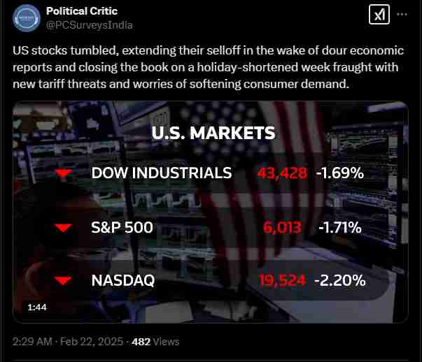 The ongoing stock market crash | Source: Twitter