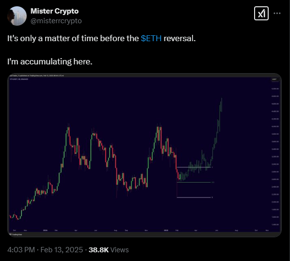 Incoming reversal for Ethereum | Source: Twitter