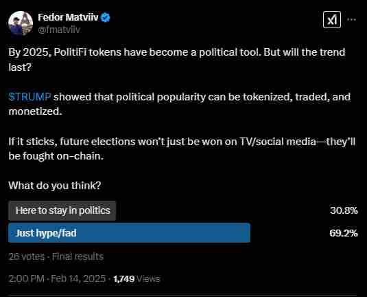 Public sentiment on Politifi memecoins | Source: Twitter