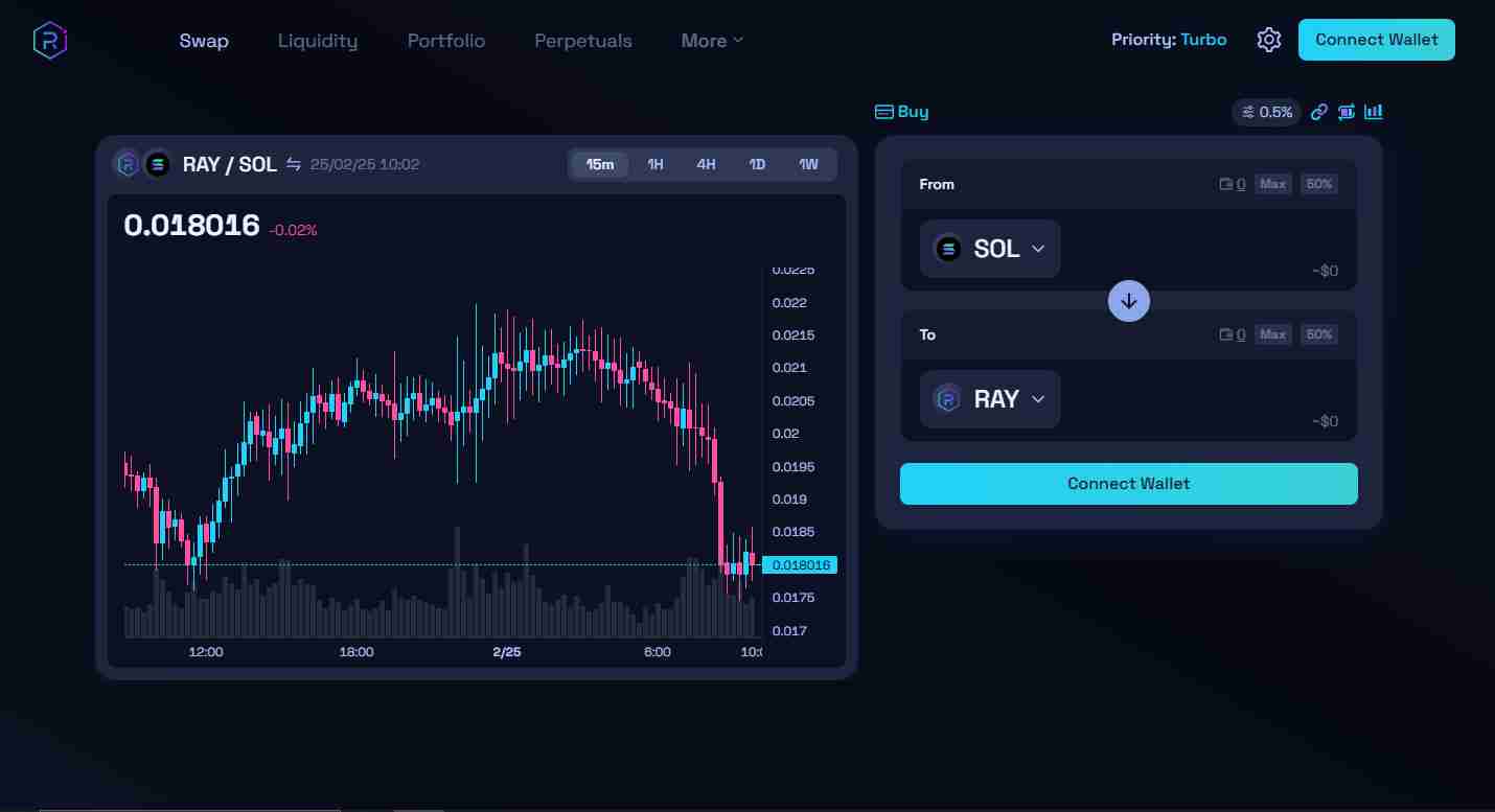 The Raydium DEX | Source: Raydium