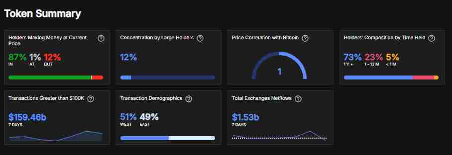 Large transactions spike | Source: IntoTheBlock