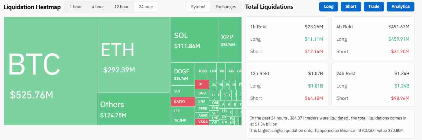 The crypto liquidation cascade | Source: Coinglass