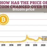 Bitcoin, Crypto