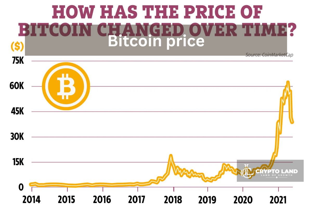 Bitcoin, Crypto