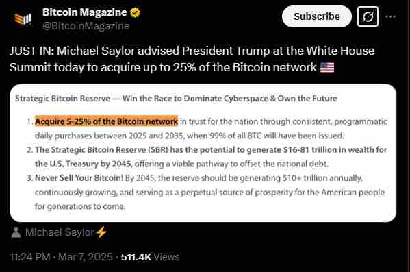 Michael Saylor’s Bitcoin strategy | Source: Twitter