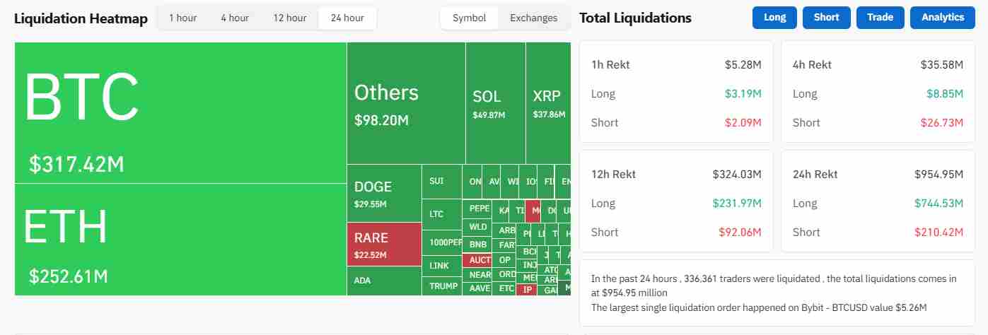 The ongoing crypto liquidation heatmap