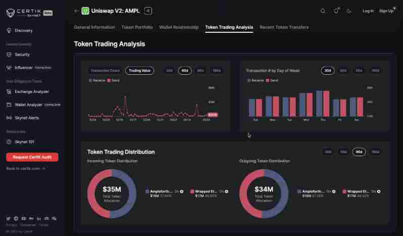 Crypto wallet tracker on CertiK | Source: CertiK