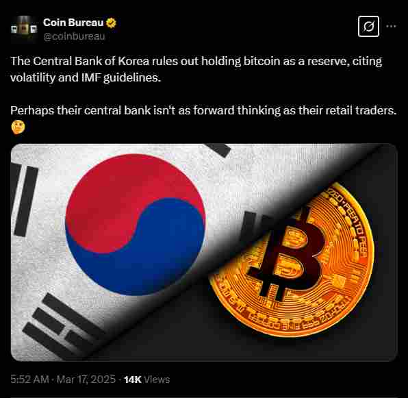 The Bank of Korea rejecting Bitcoin | Soource: Twitter