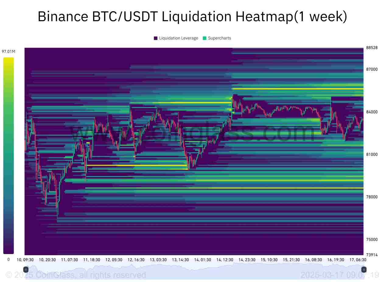 The Bitcoin liquidation heatmap | Source: Coinglass