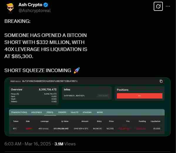 The short position on Bitcoin | Source: Twitter