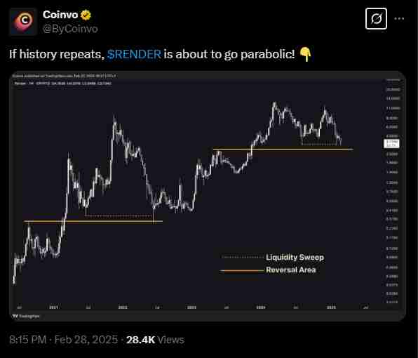 Render could be poised for a comeback | Source: Twitter