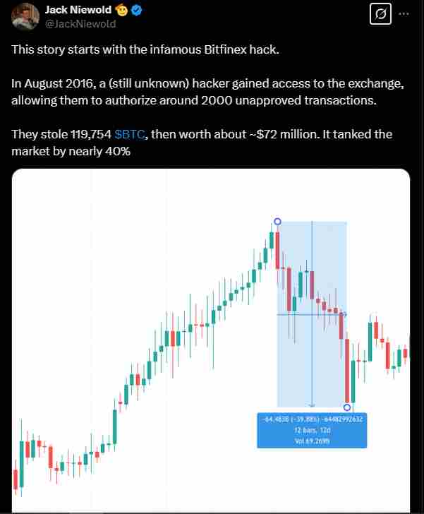 The BitFinex crypto hack | Source: Twitter