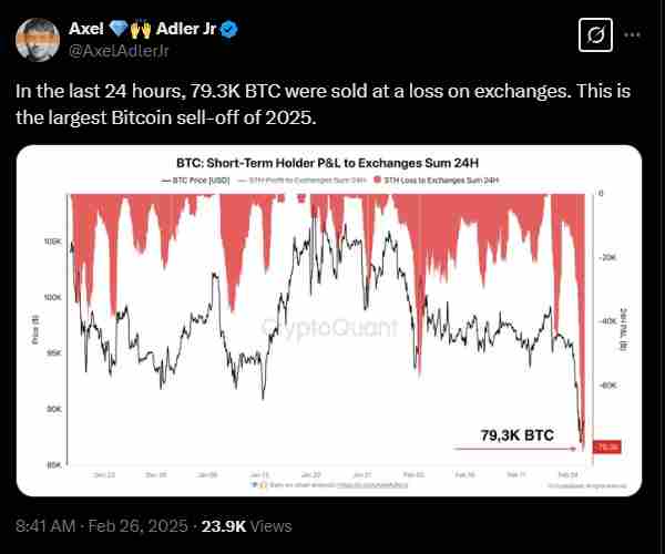 Short term holders sell their holdings | Source: Twitter