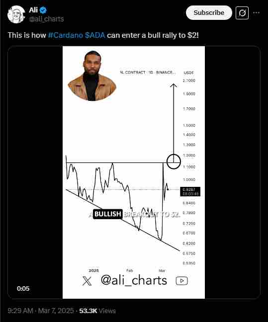 Incoming rally on Cardano to new highs | Source: Twitter