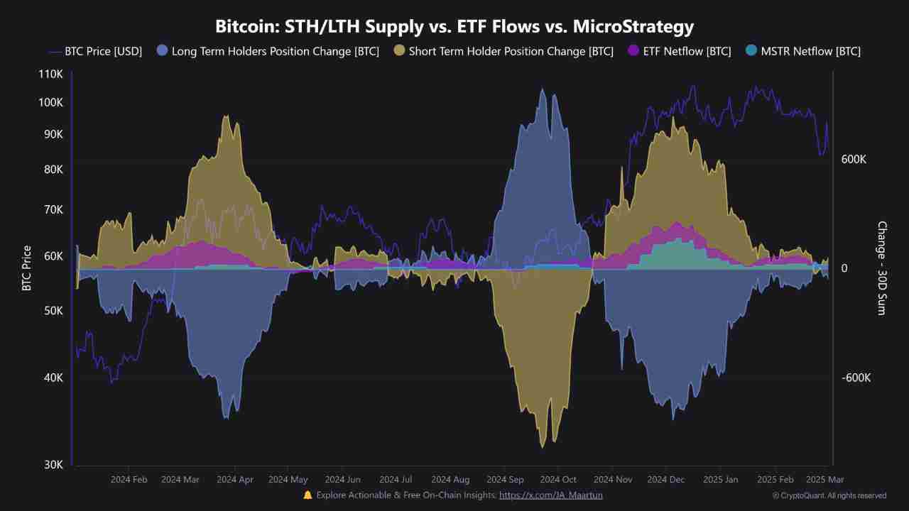 Liuidity conditions according to XBTManager | Source: CryptoQuant