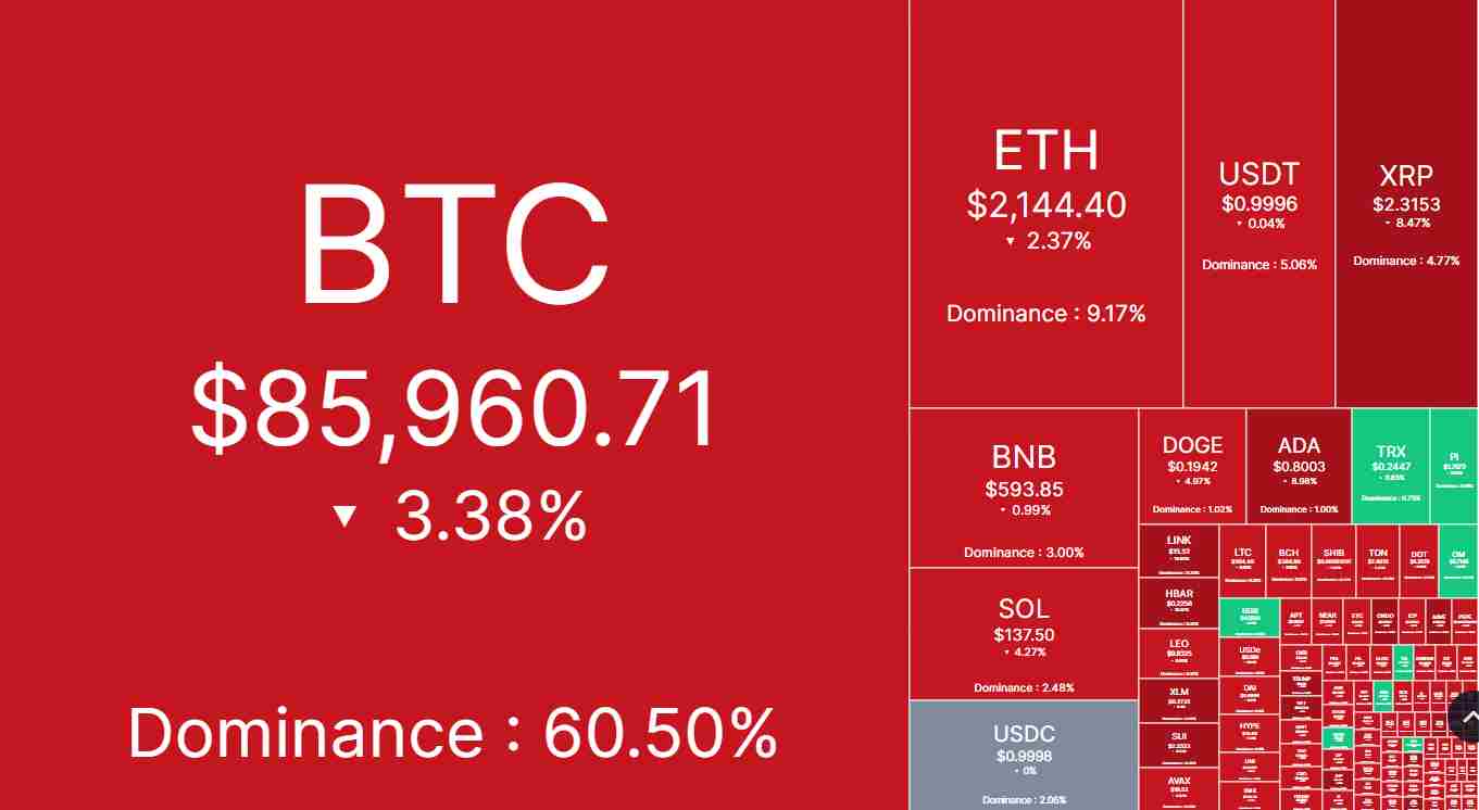 The crypto market’s heatmap | Source: CoinMarketCap