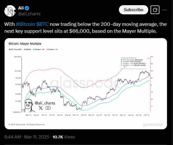 Bitcoin’s current support zone | Source: Twitter