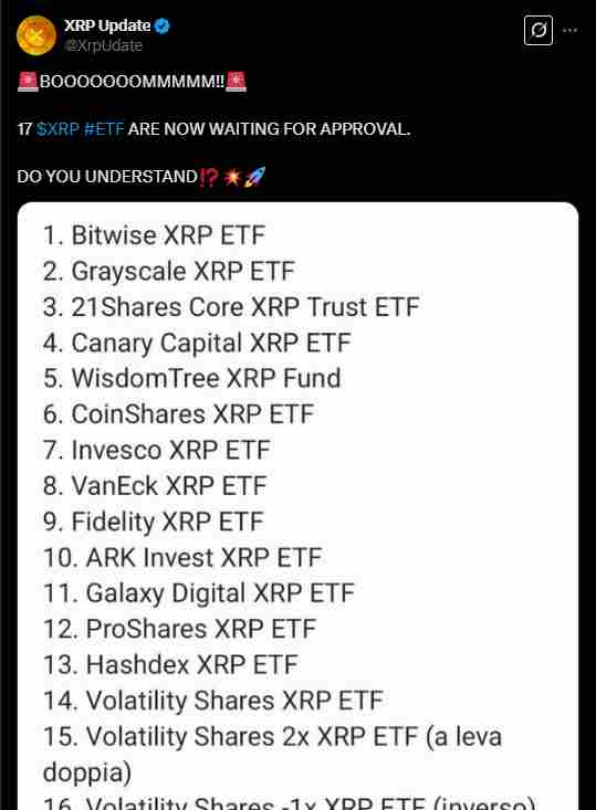 The incoming XRP ETF lineup | Source: Twitter