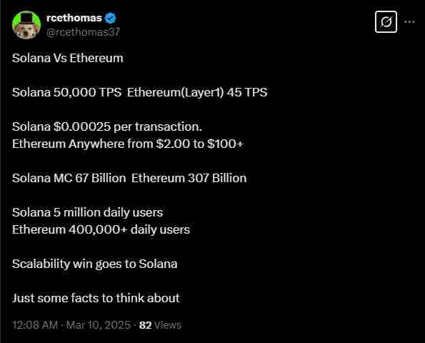 Solana leads in scalability | Source: Twitter